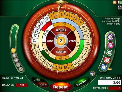Wheel games: know how to bet to get the most profit possible